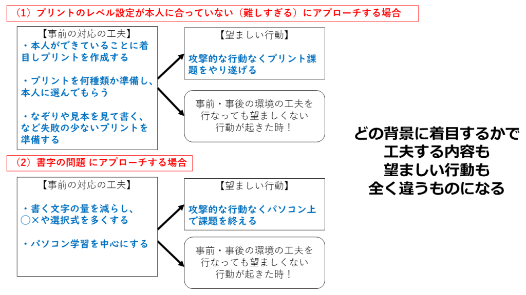 ナルシシズム vs. NPD